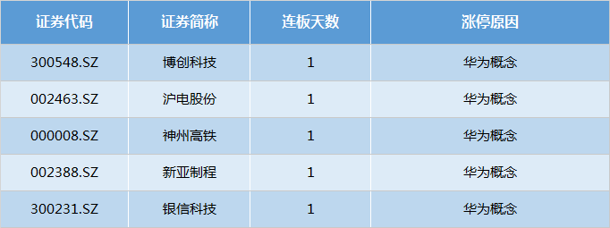 5月1日路畅科技涨停分析：胎压监测，自动刹车，智能座舱概念热股