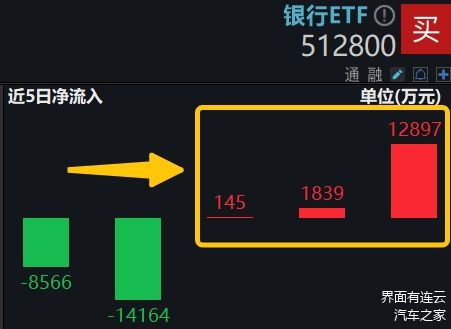 热门行业逐个看·银行篇丨业绩整体稳健！两大行分红超1000亿元