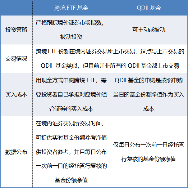 英伟达带飞129只基金！QDII"中考"排名迎来关键时刻