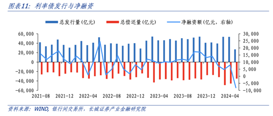 证监会发布重磅利好！减持规则全面升级