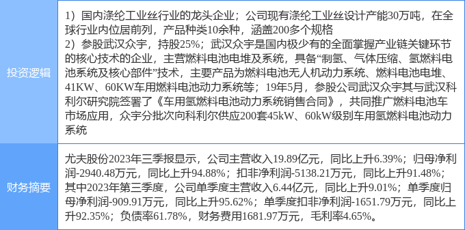 5月31日申华控股涨停分析：共享经济，职业教育，汽车销售概念热股