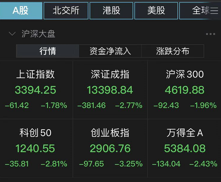 基金公司密集出手！