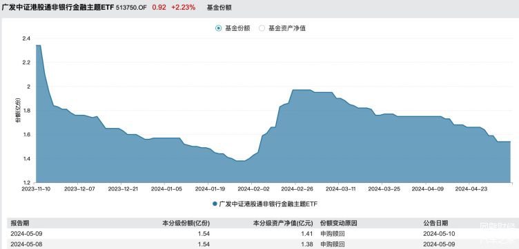 港股重磅新规，今日生效！