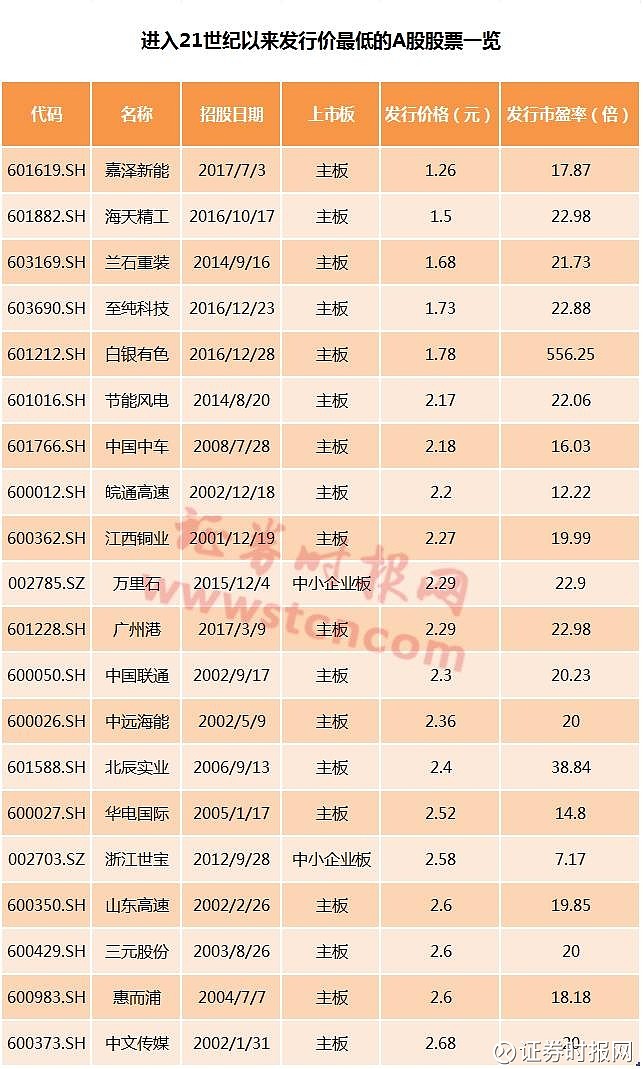 【新股日历】本周2只新股申购→