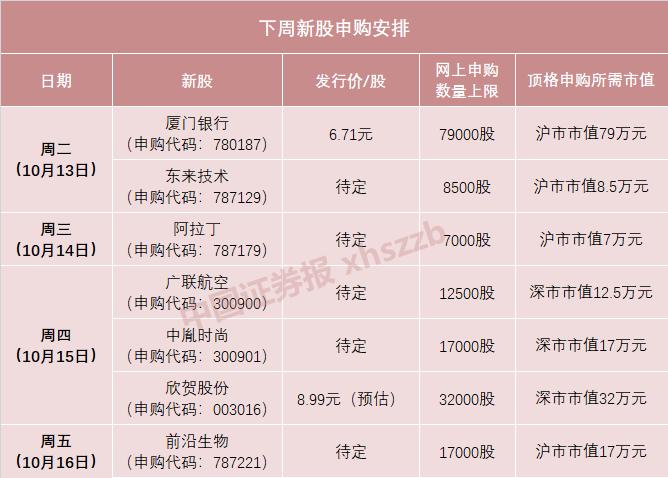 【新股日历】本周2只新股申购→