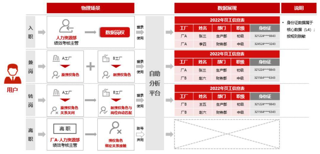 工单直达业务系统，创新数据治理新模式