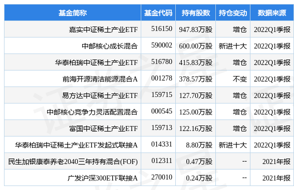 两市ETF融资融券月报