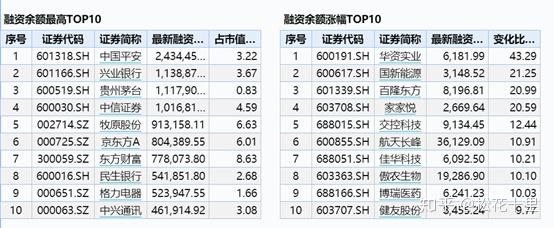 两市ETF融资融券月报