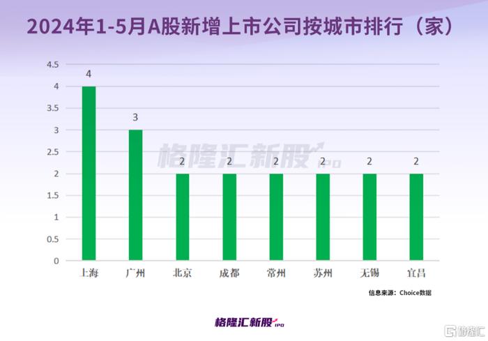 证券之星IPO周报：25家IPO申报获受理，下周仅1只新股申购