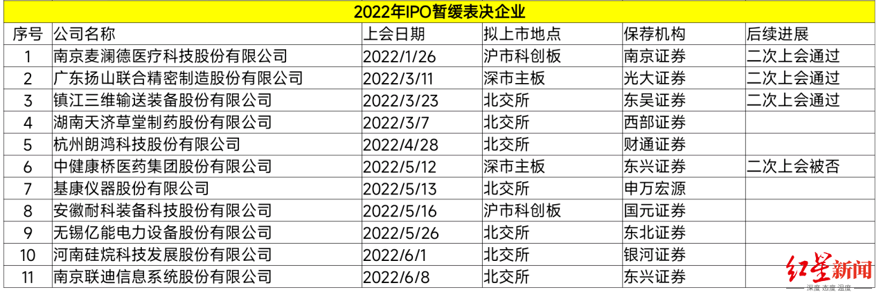 证券之星IPO周报：25家IPO申报获受理，下周仅1只新股申购