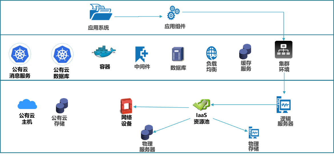 神州信息中标千万级资产负债管理类应用系统建设项目