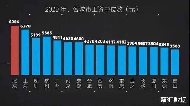 26省平均工资出炉，青海仅次于江苏，河南意外垫底