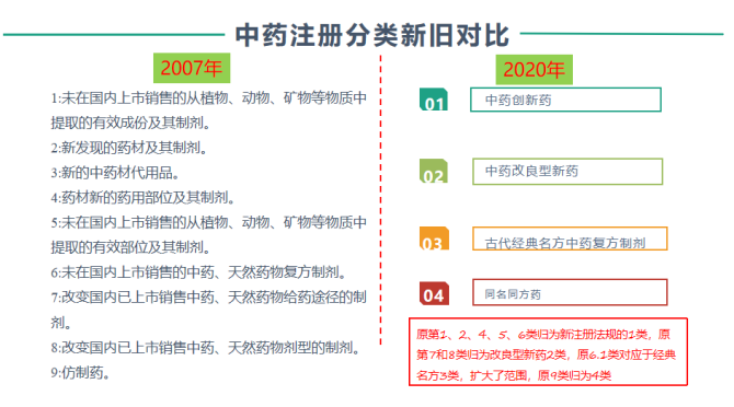 1类创新药 | 一品红APH01727片针对体重管理及2型糖尿病的临床试验获批