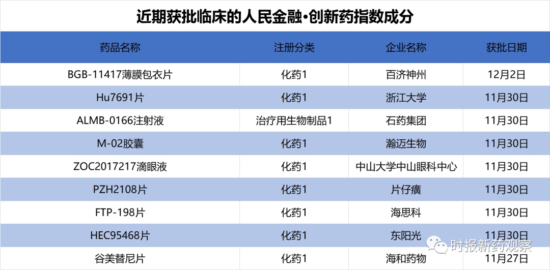 1类创新药 | 一品红APH01727片针对体重管理及2型糖尿病的临床试验获批