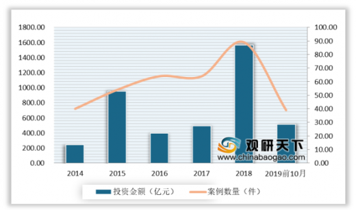 深度｜头部机构密集诉讼为回购！风投“债权”化愈演愈烈，如何破局？