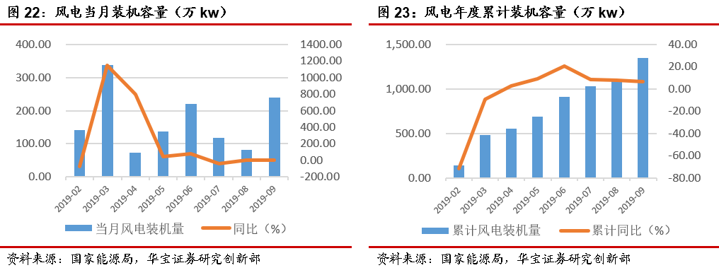 国家能源集团二季度业绩亮眼，新能源装机总量取得新突破