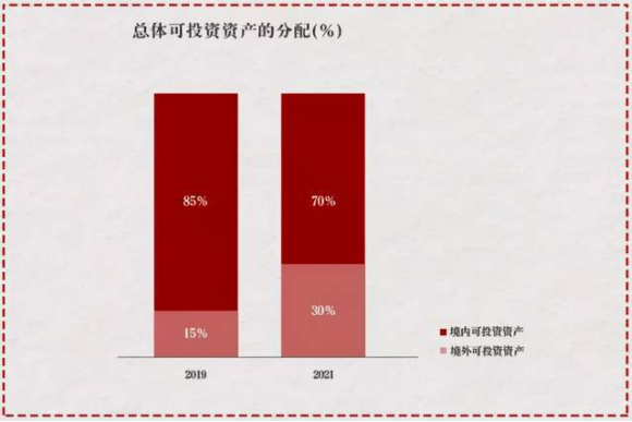 2024年第三季首席投资总监透视：我们最新的资产配置观点