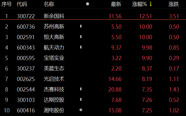 国科军工拟投入3.43亿元 建设航天动力建设项目