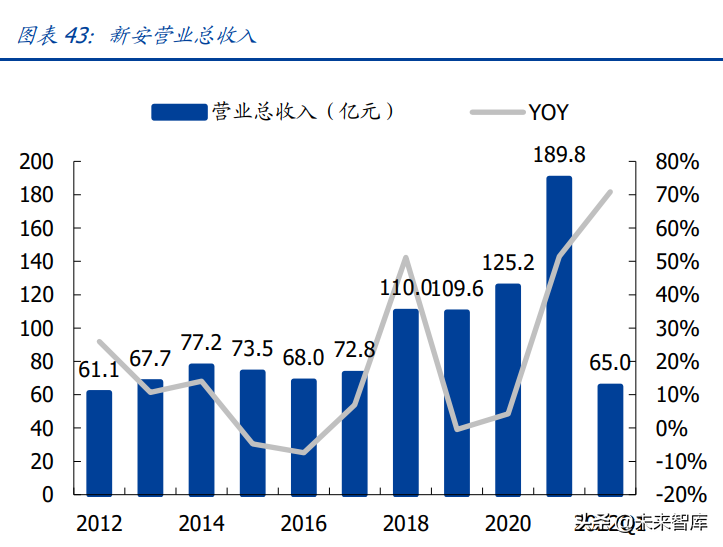 太平洋证券：关注维生素、草甘膦行业的投资机会