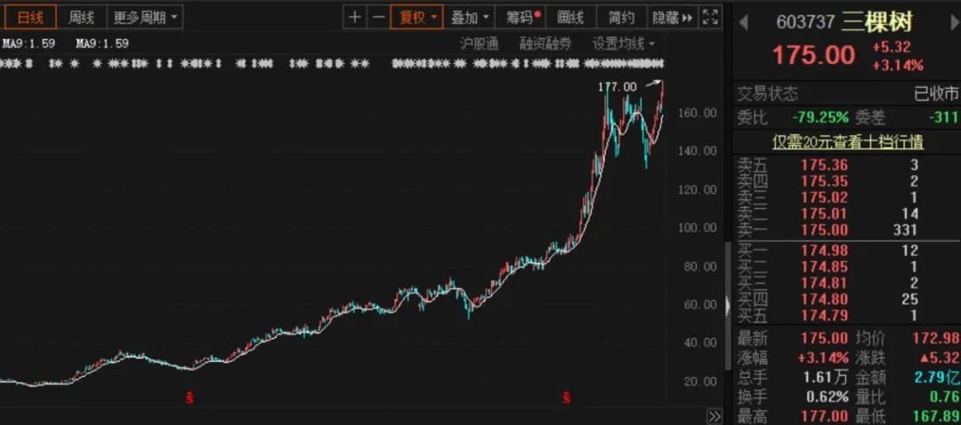 极米科技员工持股计划出手“抄底” 当前股价较方案推出时跌超30%