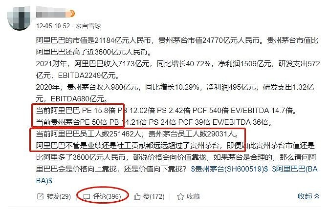 新“市值一哥”再创新高！背后两路实力“财团”曝光