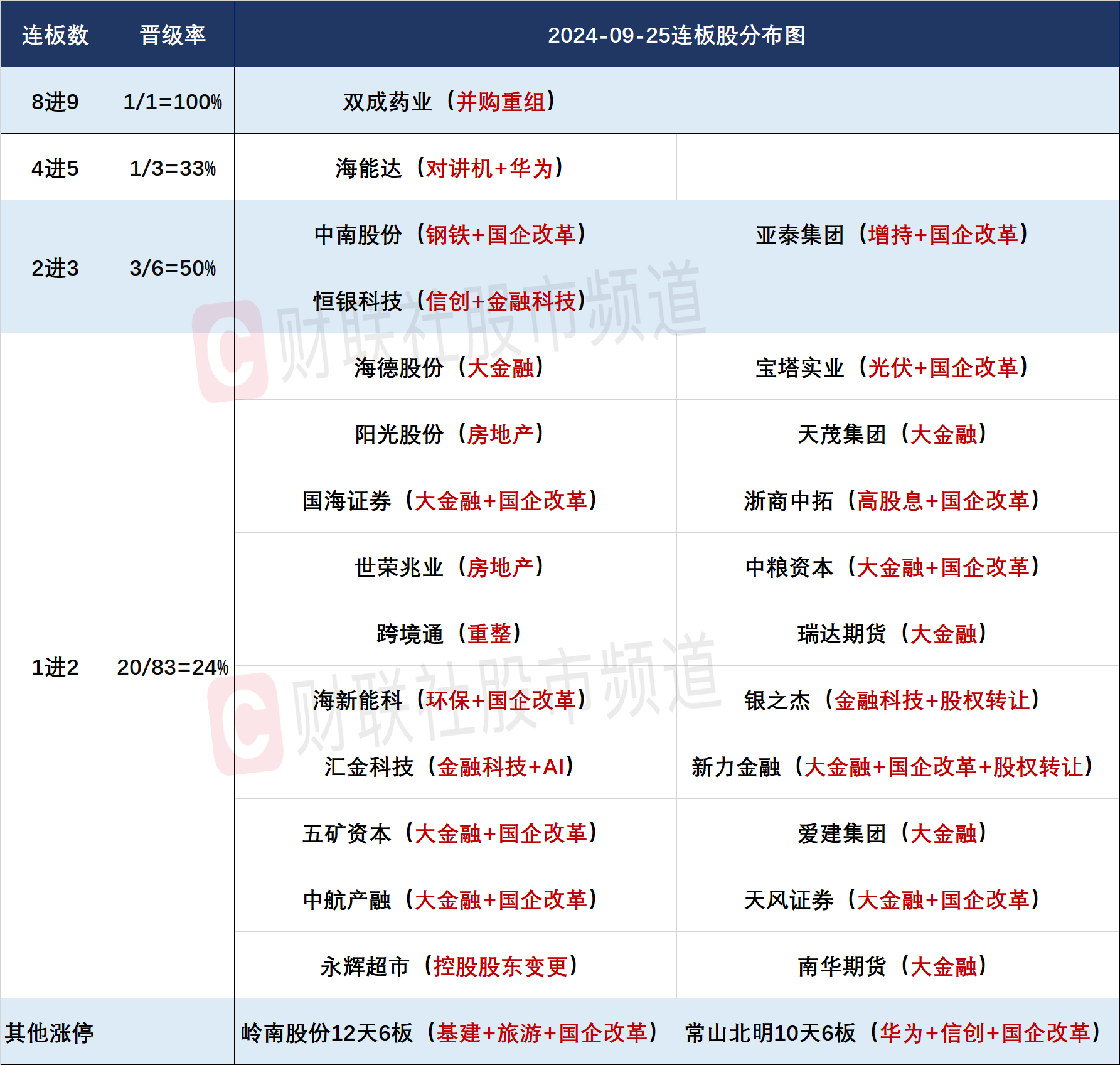 多只并购重组概念股连续走强 双成药业收获10连板
