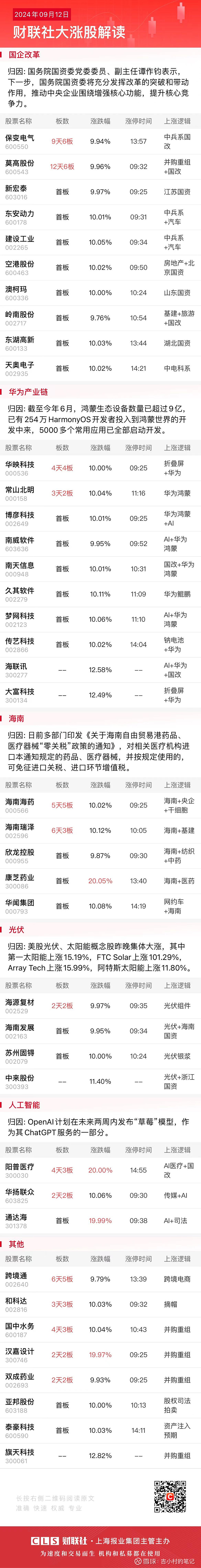 多只并购重组概念股连续走强 双成药业收获10连板