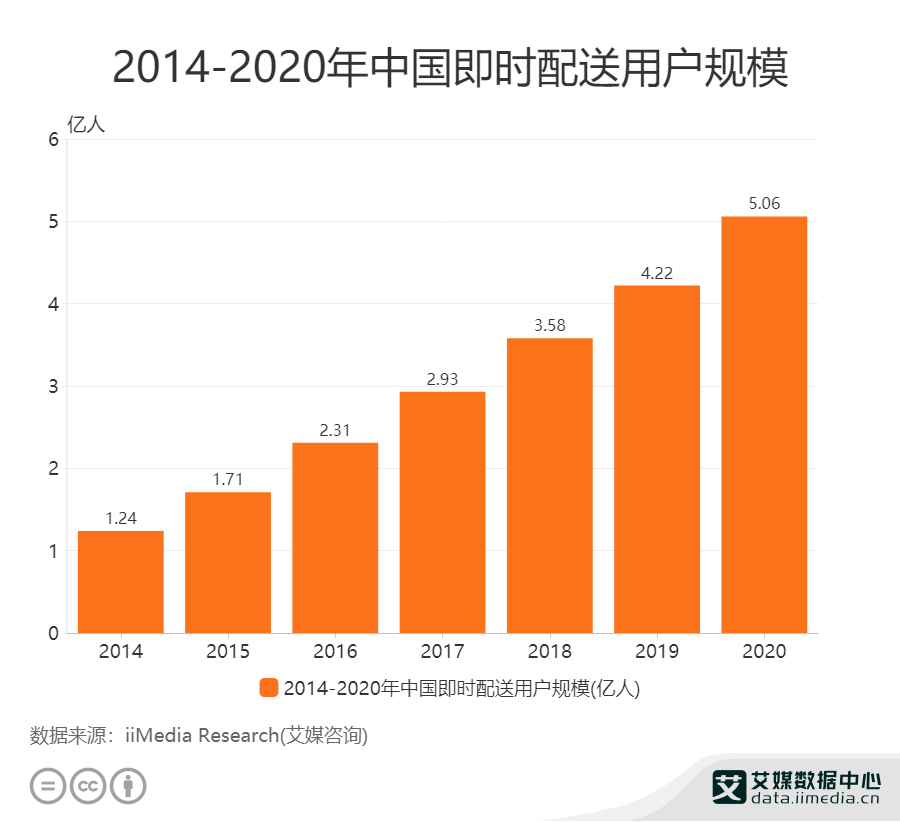 即将IPO的闪送背后是即时配送的行业战火