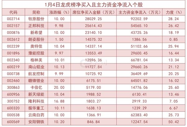 9月26日龙虎榜，机构青睐这10股