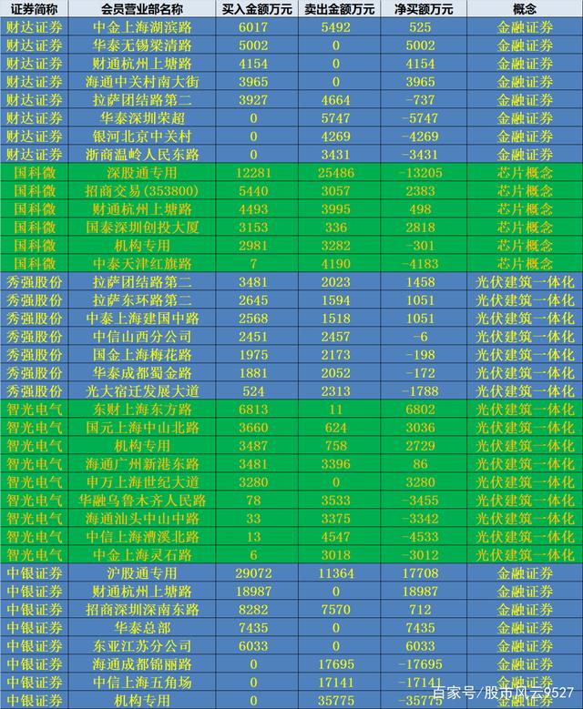 9月26日龙虎榜，机构青睐这10股