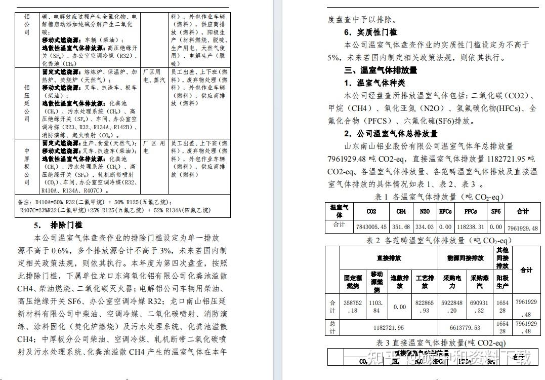 首轮扩容纳入三大行业 全国碳市场9月放量上涨