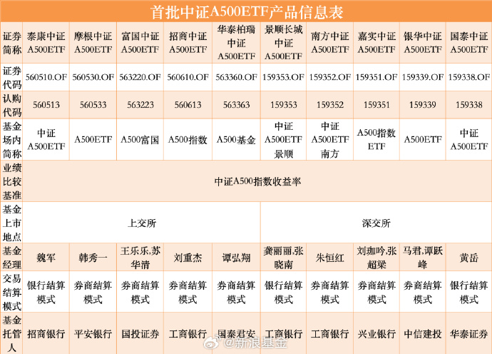 易方达中证光伏产业ETF今日起发售