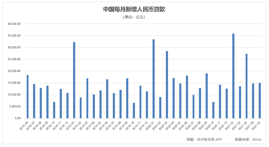 金融监管总局：到今年8月末人民币贷款余额在252.02万亿元 同比增长8.5%