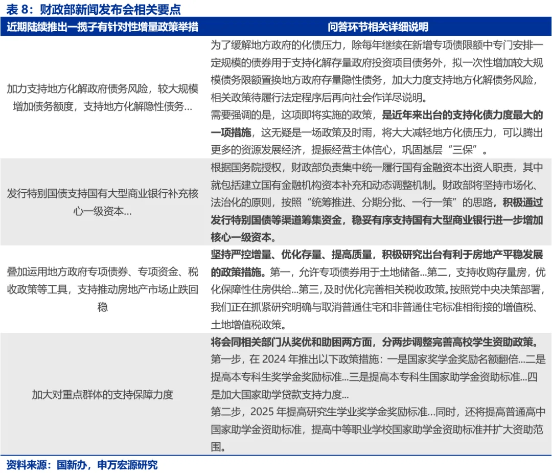 建信基金：化债力度加码，环保板块有望充分受益