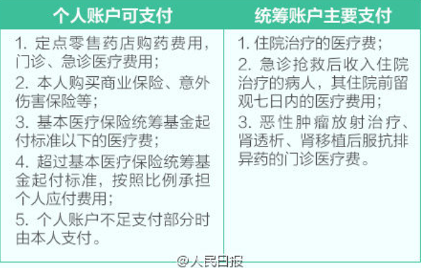 新利好！2025年起职工养老保险增加病残津贴