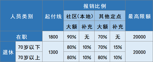 新利好！2025年起职工养老保险增加病残津贴