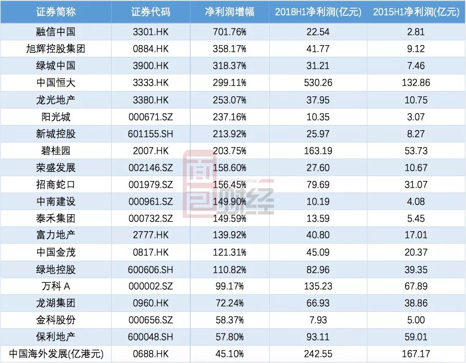 南京银行三季报出炉：营收净利双增 获多家大股东增持