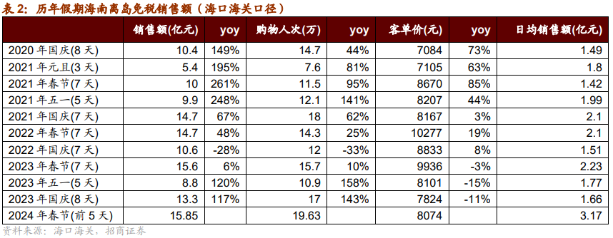 交银国际证券：寿险、财险保费延续回升势头 基本面支持估值回升趋势