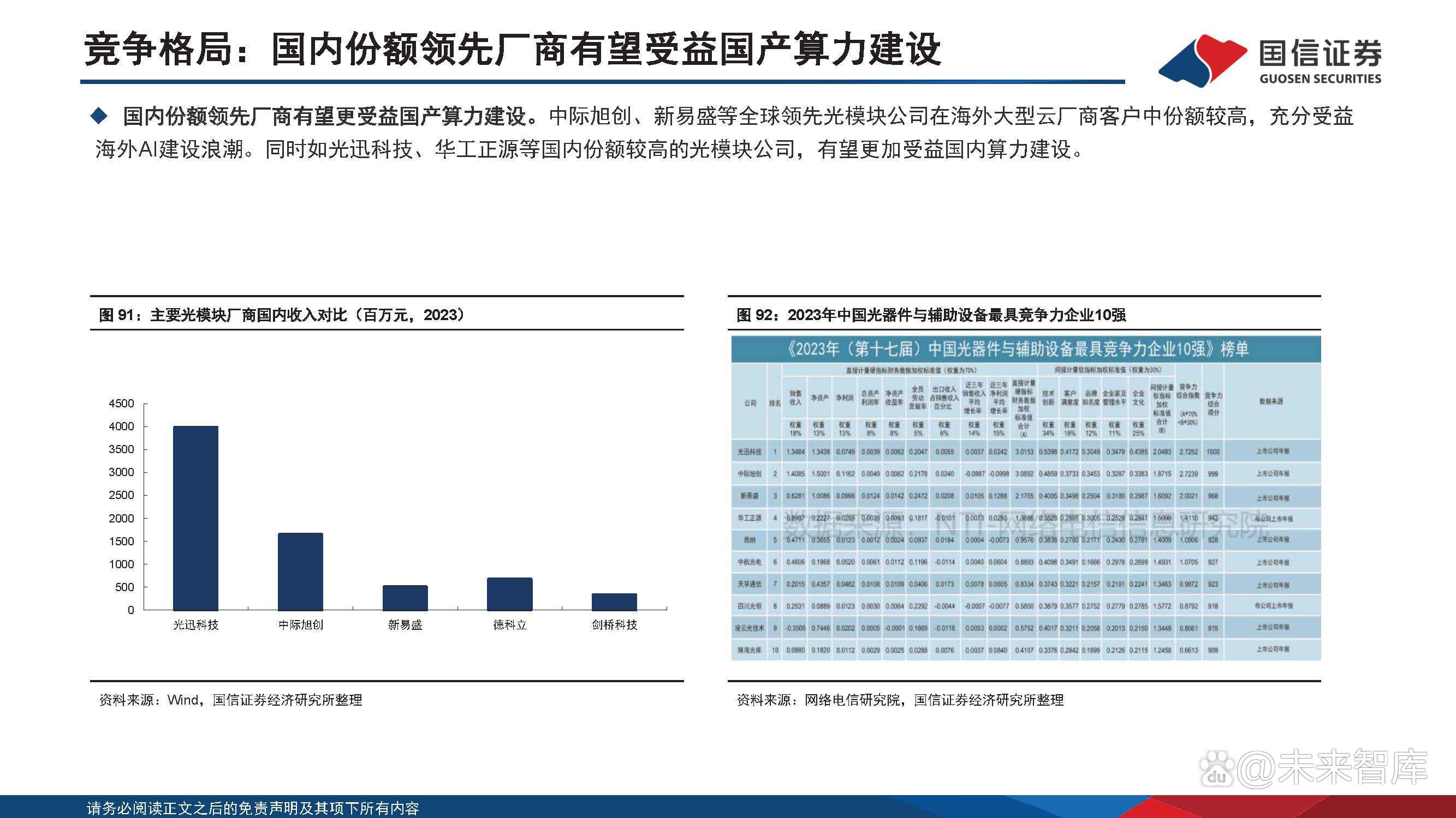 从四年缩短为两年 AI算力需求推动光模块迭代加速