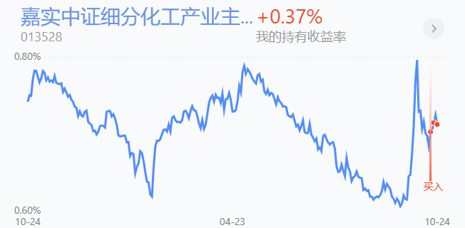 回来了！黄金重拾涨势 机构喊话“低价吸筹”