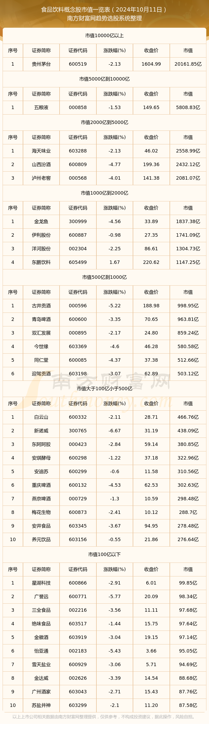 722只个股流通市值不足20亿元