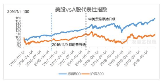 长盛基金：市场震荡资产轮动之下 多元资产配置正当时