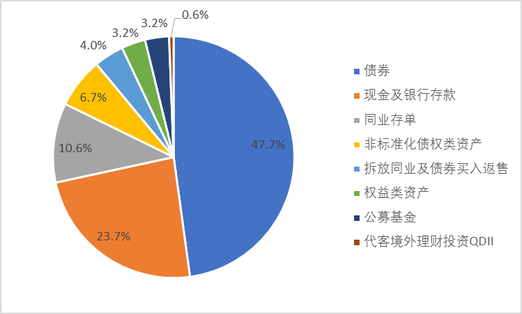 长盛基金：市场震荡资产轮动之下 多元资产配置正当时