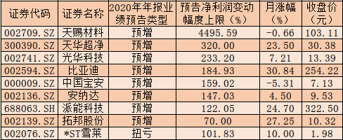 11月22日光华科技涨停分析：PET复合铜箔，动力电池回收，磷酸铁锂概念热股