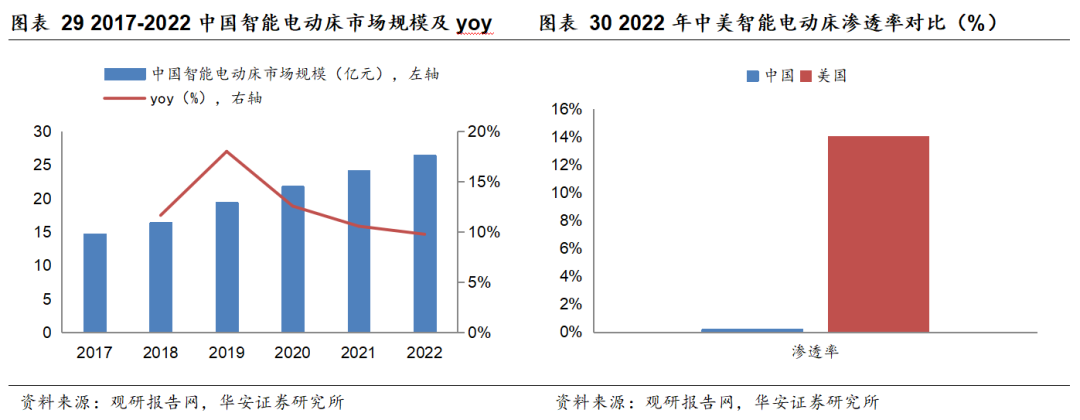 华安证券：等待政策或经济短期改善预期再起