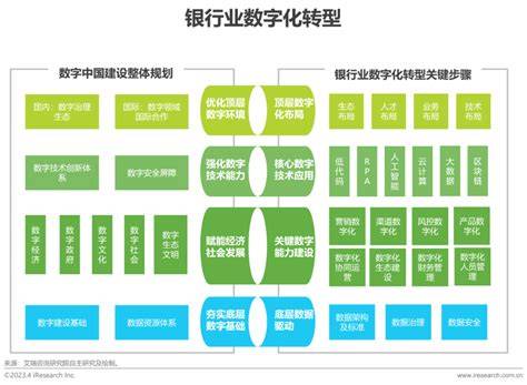 于学军：银行业金融创新要不断深化和精细化 提高市场竞争能力