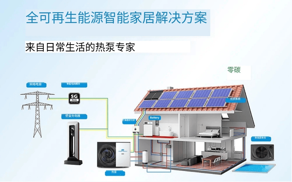 业内期盼光伏供给端政策适时发力 光储电价不确定性难题亟待破解