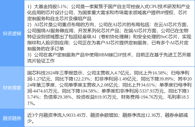 国芯科技高性能AI MCU芯片新产品内部测试成功