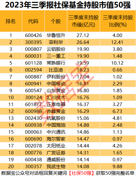 “四界”集结，尊界马上亮相！多只产业链大牛股诞生，公募+社保基金共同出手