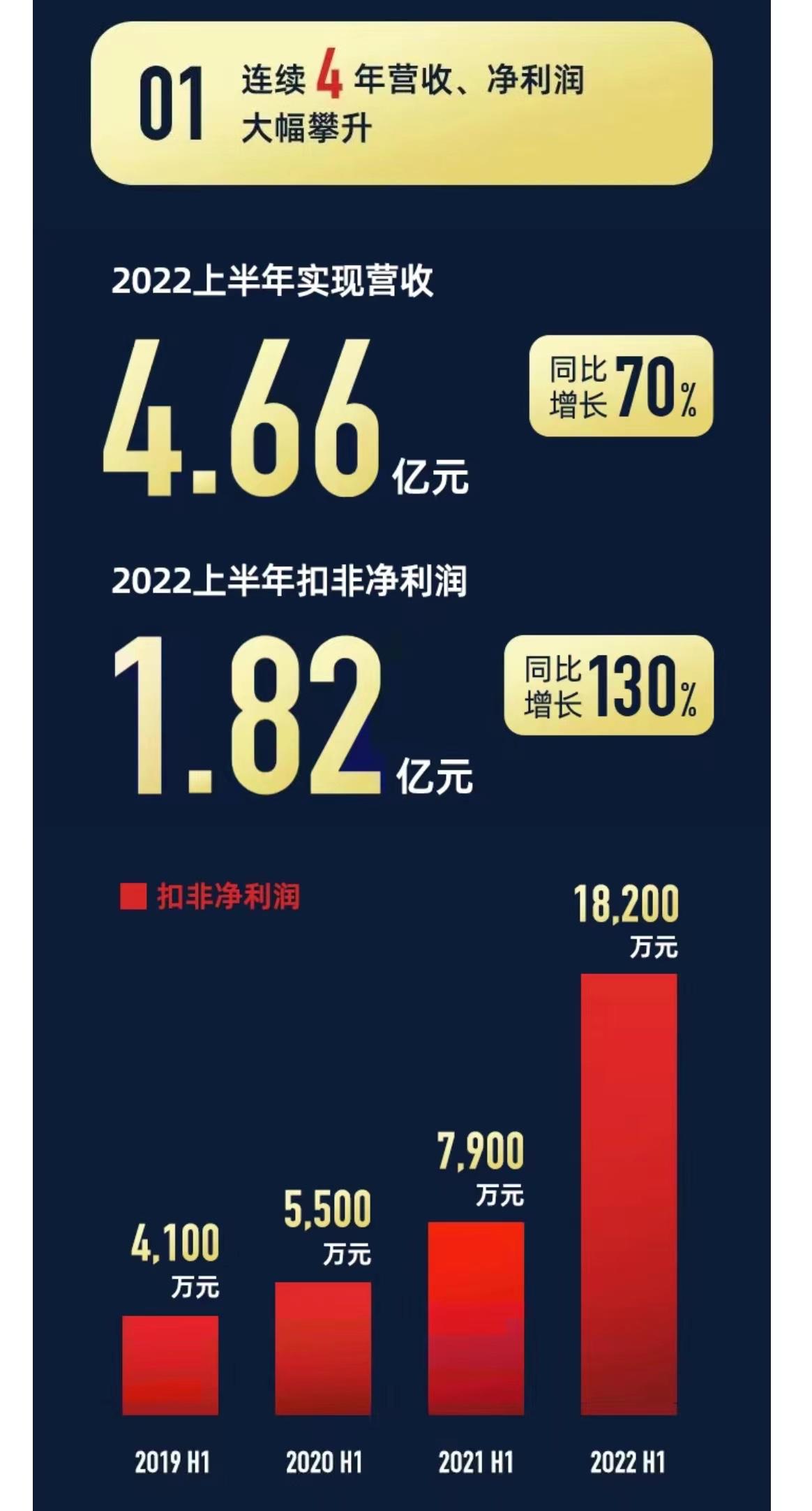 光启技术战略投资里程碑：超材料领域的领航者与未来的战略布局